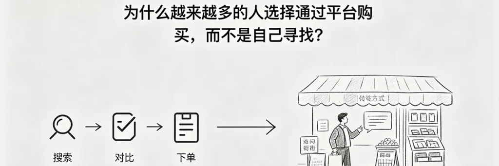 为什么越来越多的人选择通过外链平台购买而不是自己寻找站长