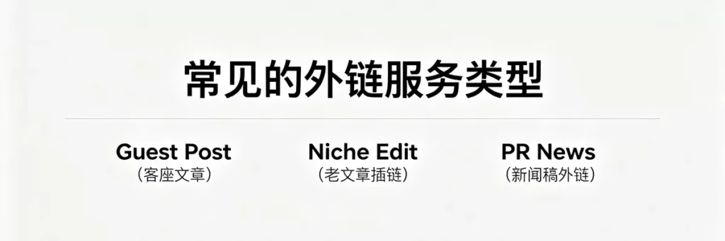 外链交易平台上常见的外链服务类型:Guest Post、Niche Edit 与 PR News
