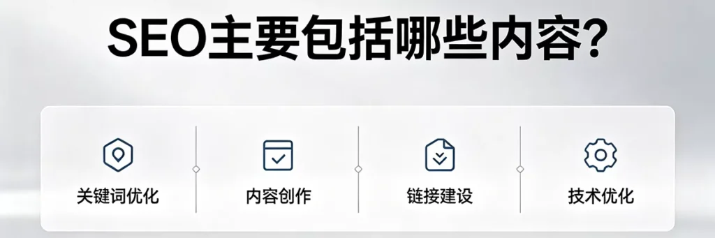 SEO 主要包括哪些内容？全面拆解关键词、内容、技术与外链建设四大核心板块