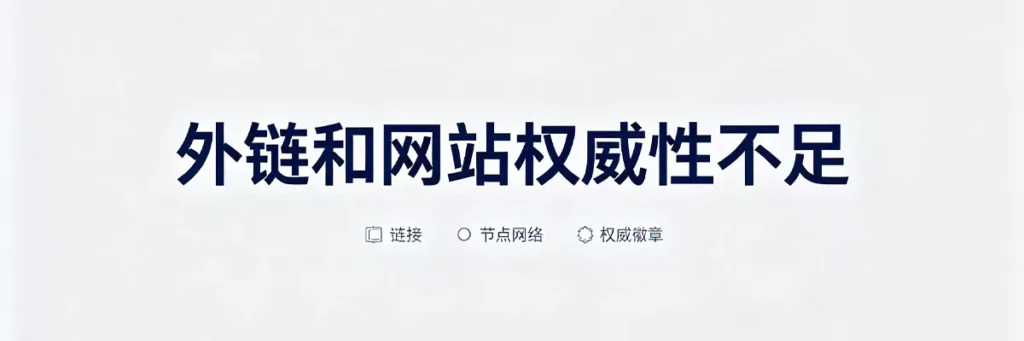 外链和网站权威性不足会直接影响Google对页面质量的判断，从而延迟收录